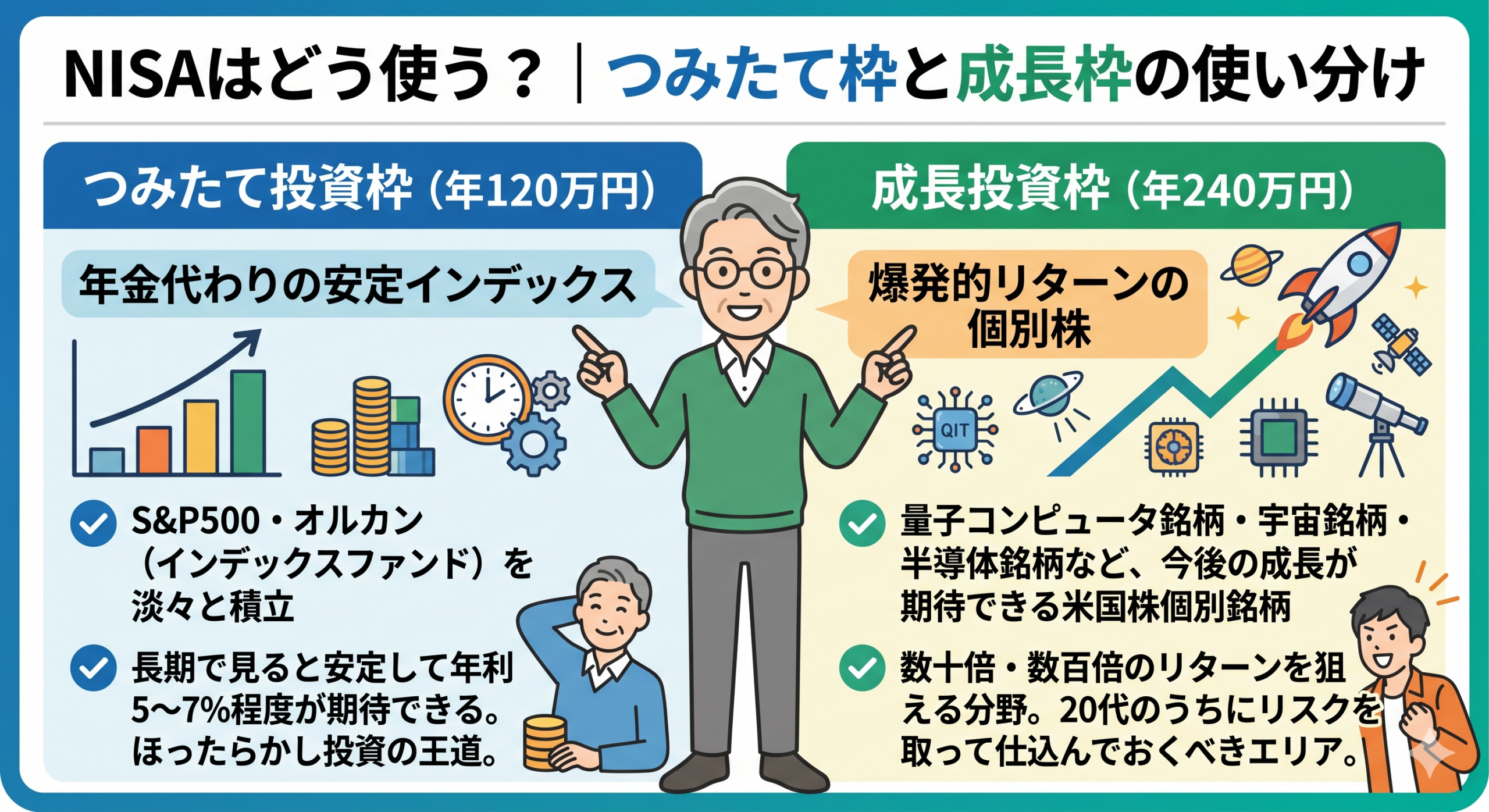 新NISAつみたて投資枠・成長投資枠の使い分け方｜よいしょ先生の実践方法